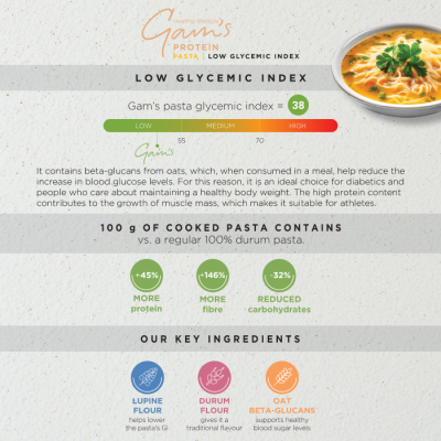 GAM’S PROTEIN PASTA - MIX